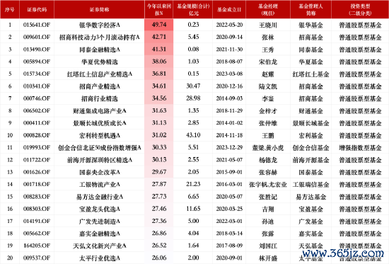 开云(中国)kaiyun网页版登录入口招商产业精选A最新领域达到30.47亿元-开云(中国)kaiyun网页版登录入口